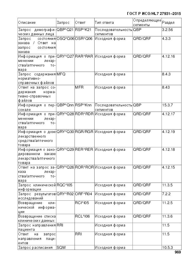 ГОСТ Р ИСО/HL 7 27931-2015, страница 976